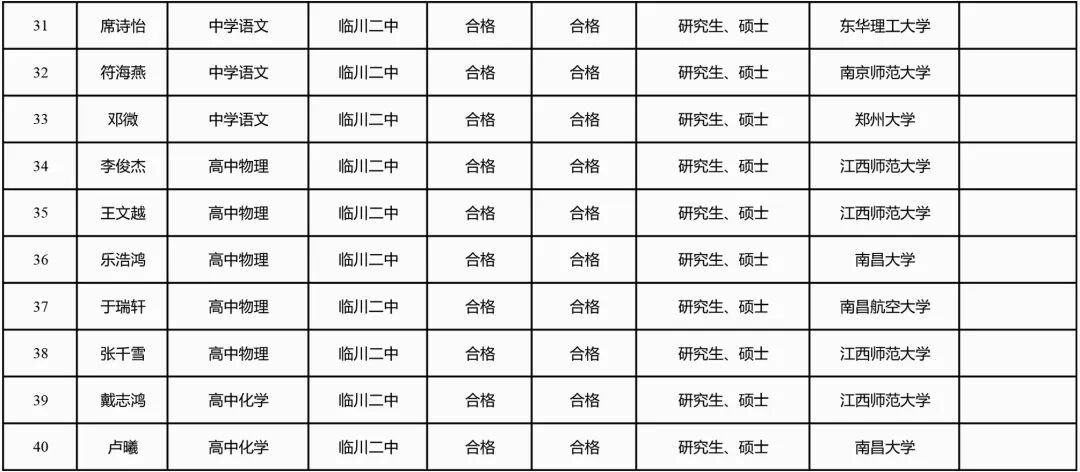 全部有编！临川教育集团拟聘用一批教师