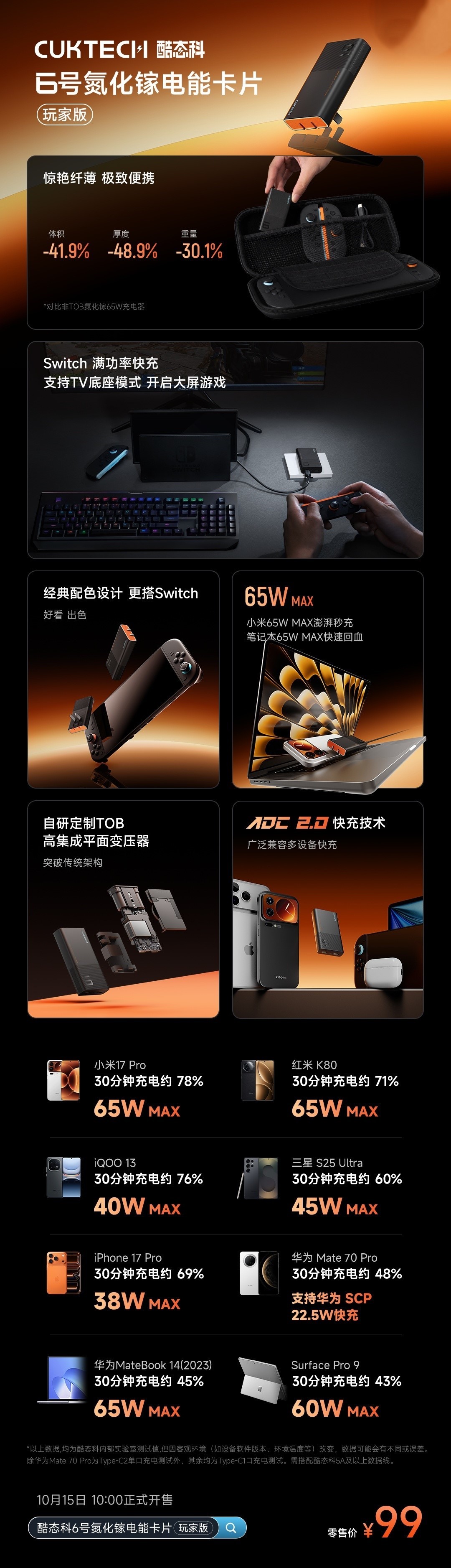 99元，酷态科6号电能卡片“玩家版”充电器发布