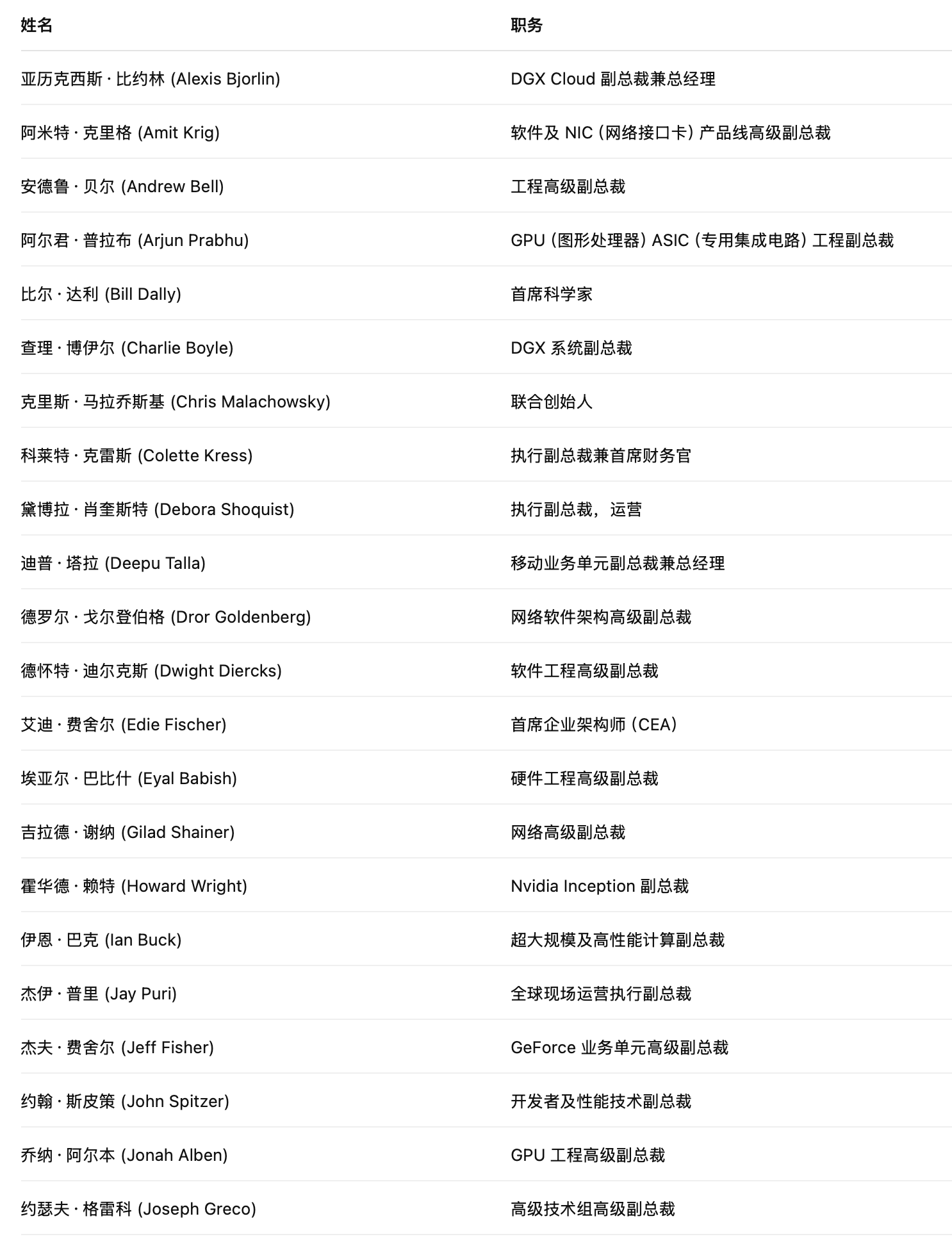 英伟达权力核心揭秘：黄仁勋36位直接下属名单曝光，唯一的华人面孔是他