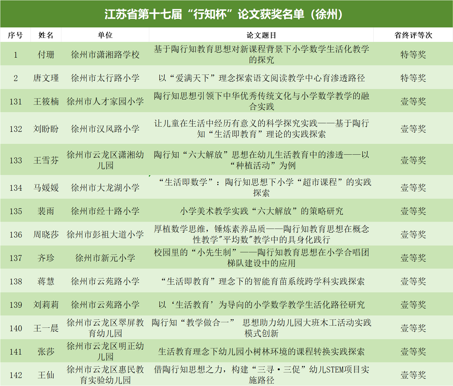 327篇！这项省级评选，徐州云龙再创佳绩