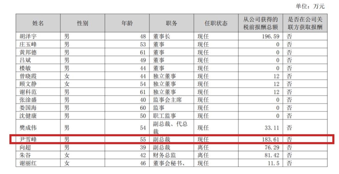 众泰汽车百万年薪副总裁被免职，公司称整车研发进度严重落后市场