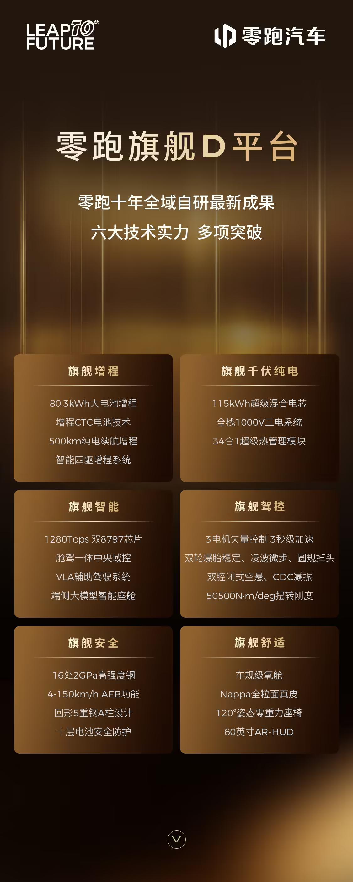 零跑D19豪华旗舰SUV亮相：增程版纯电续航500km，轴距超3.1米