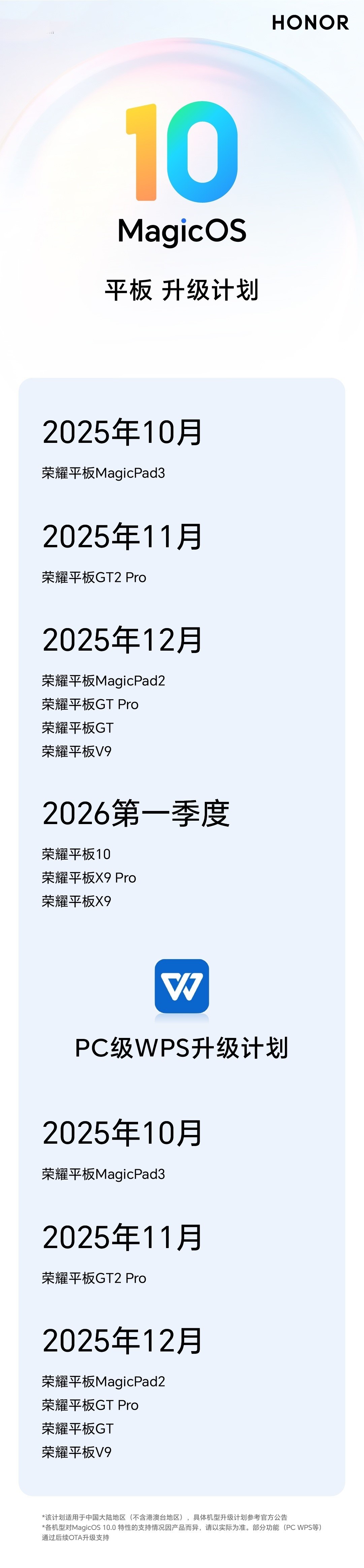 荣耀平板MagicOS 10系统和PC级WPS升级计划公布