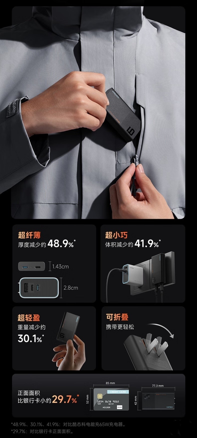 99元，酷态科6号电能卡片“玩家版”充电器发布