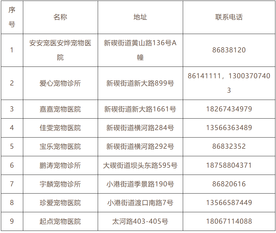 关于流浪狗！北仑公安最新提醒→