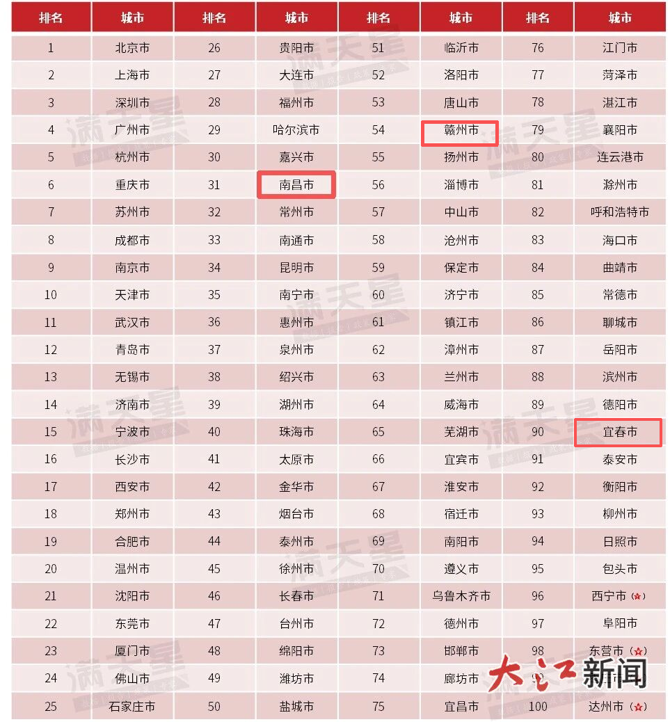 “2025数字百强市”