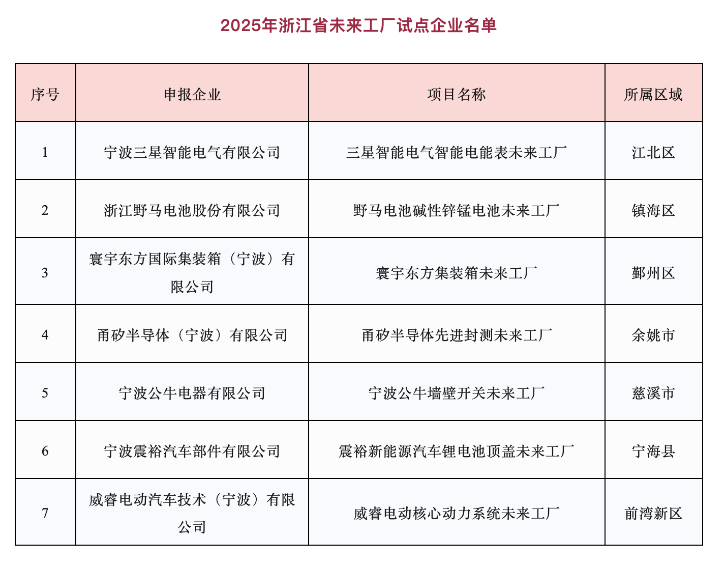 它们是智能制造的引领者。