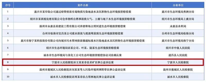 ▲点击可放大查看