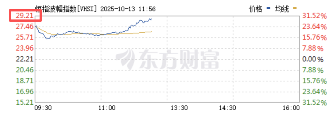 图源：东方财富