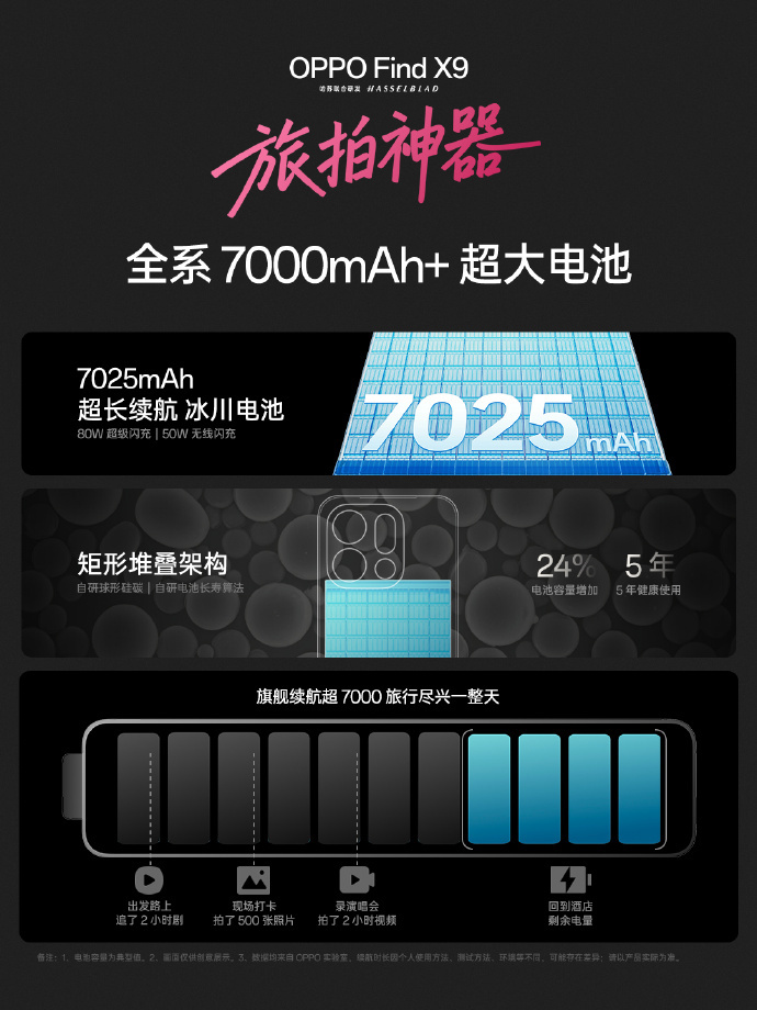 OPPO Find X9系列发布：搭载首颗哈苏认证2亿像素长焦镜头，4399元起