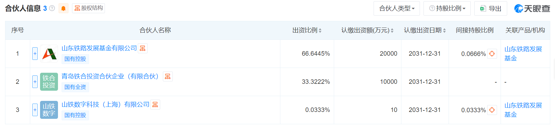 国资“组团”!3亿在青岛成立合伙企业
