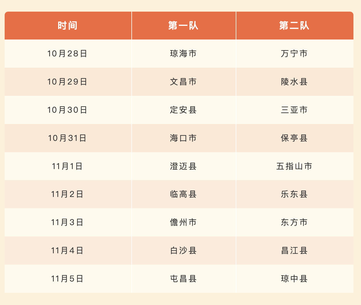 吉林大学中日联谊医院琼海医院正式成立暨海南省巡回医疗即将开启！