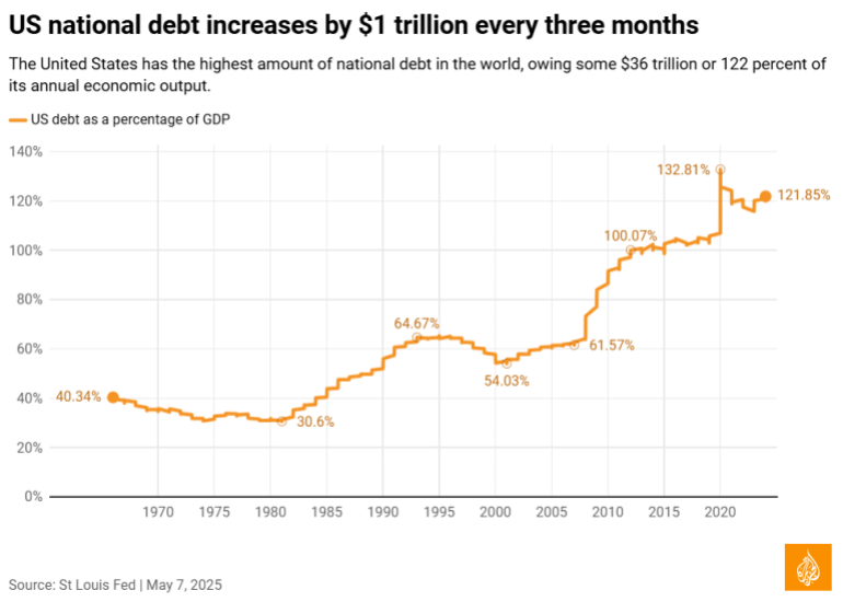 华尔街掌舵人的千亿美金变形记