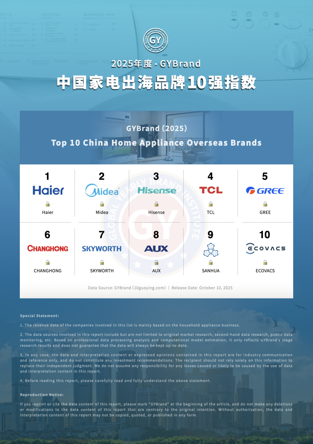 2025中国家电出海品牌10强发布,海尔位列第一
