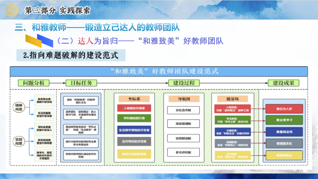从“有学上”迈向“上好学”：聚焦苏教名家工程第三期雨中报告会