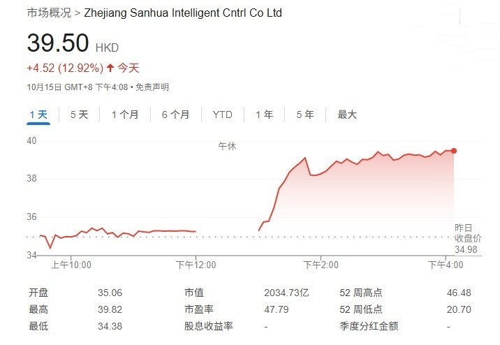 三花智控辟谣：获得特斯拉Optimus机器人大额订单的传言不属实