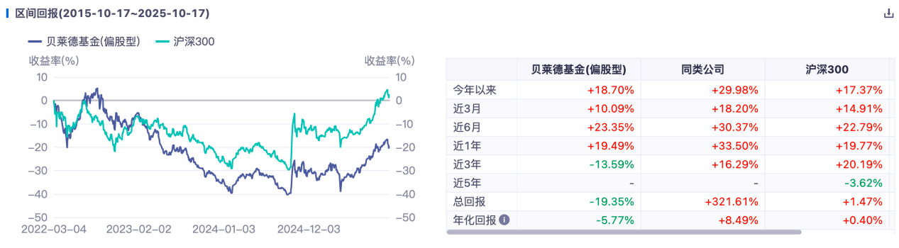 数据来源：同花顺iFind