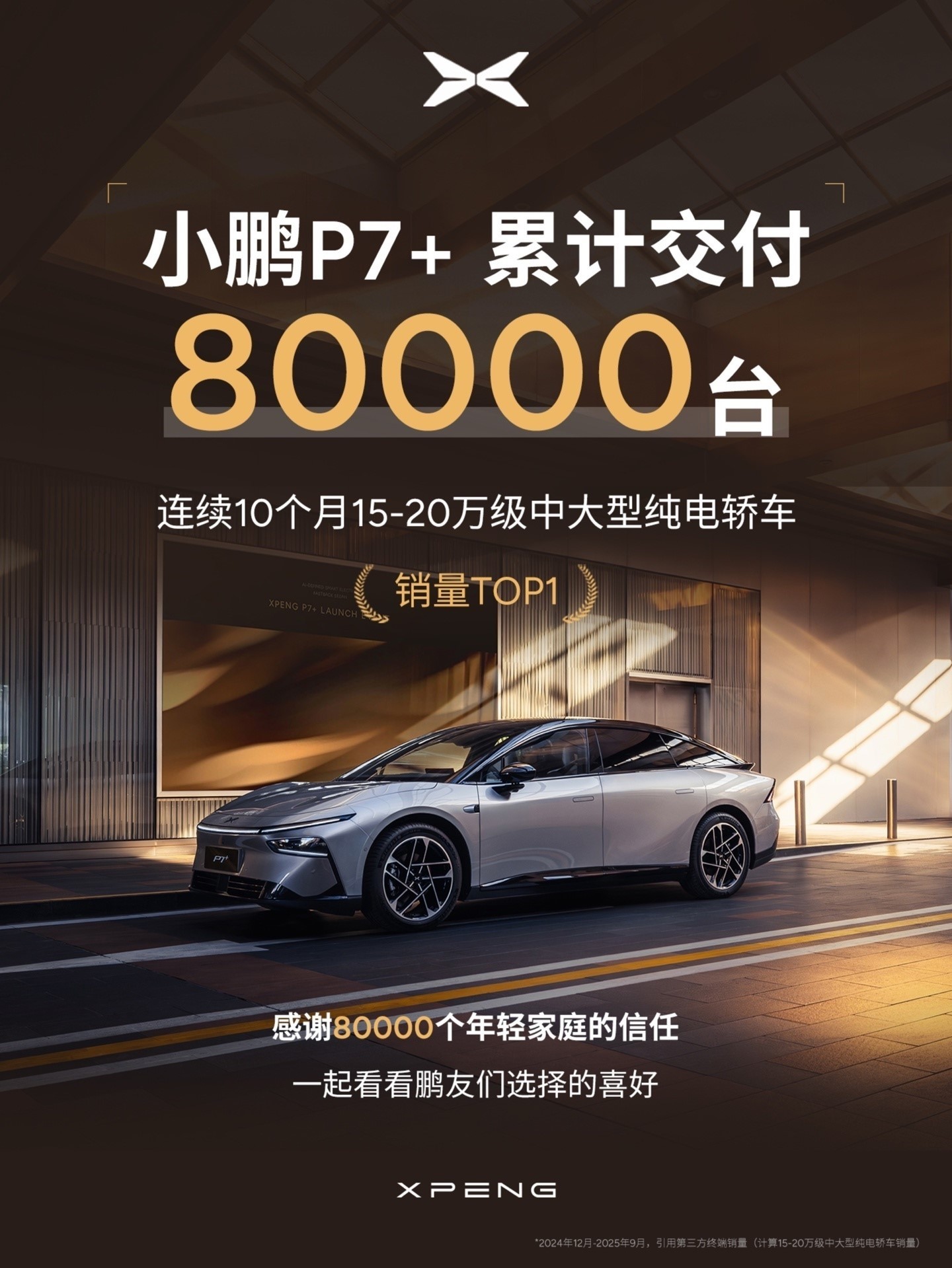 小鹏P7+汽车累计交付8万台