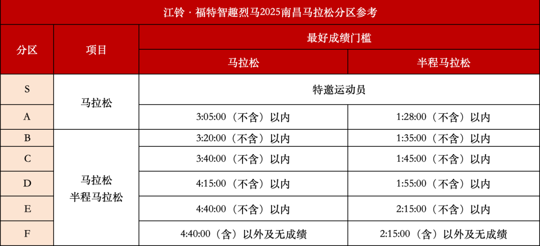 2025南昌马拉松分区查询通道已开通 参赛规则需知晓