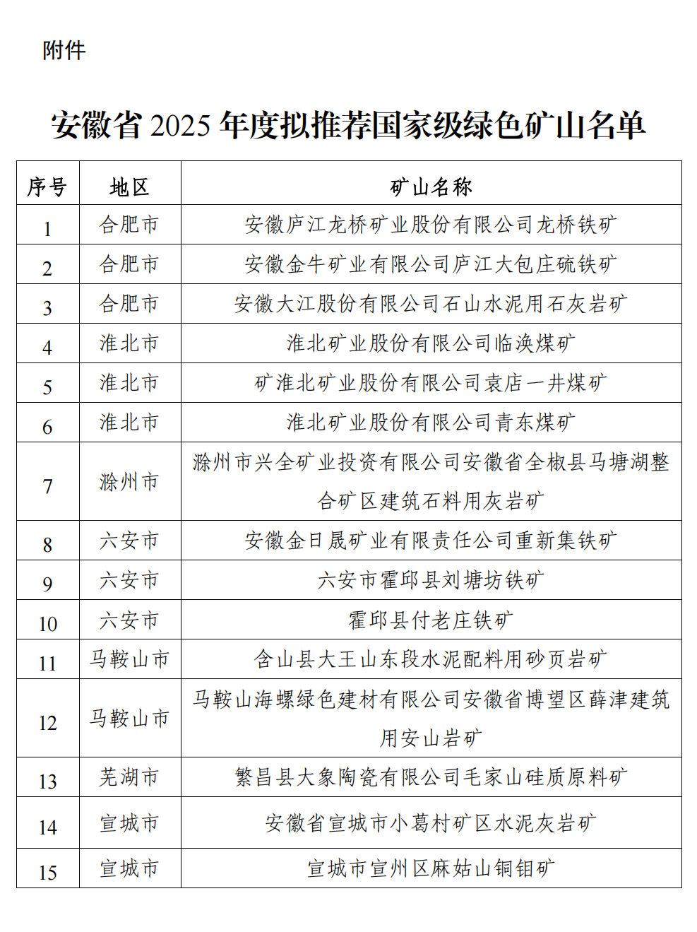 国家级绿色矿山名单,安徽25个拟获推荐!