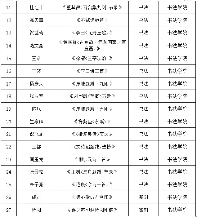师生同辉 艺耀国展 河北美术学院27件作品入展第十四届中国艺术节