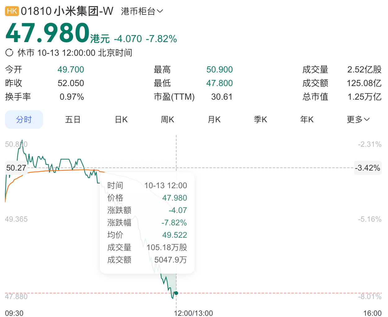 成都一小米SU7起火，多人救援未打开车门