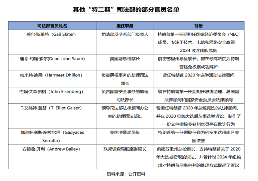 特朗普领着死忠粉,在“报复名单”上一一打勾