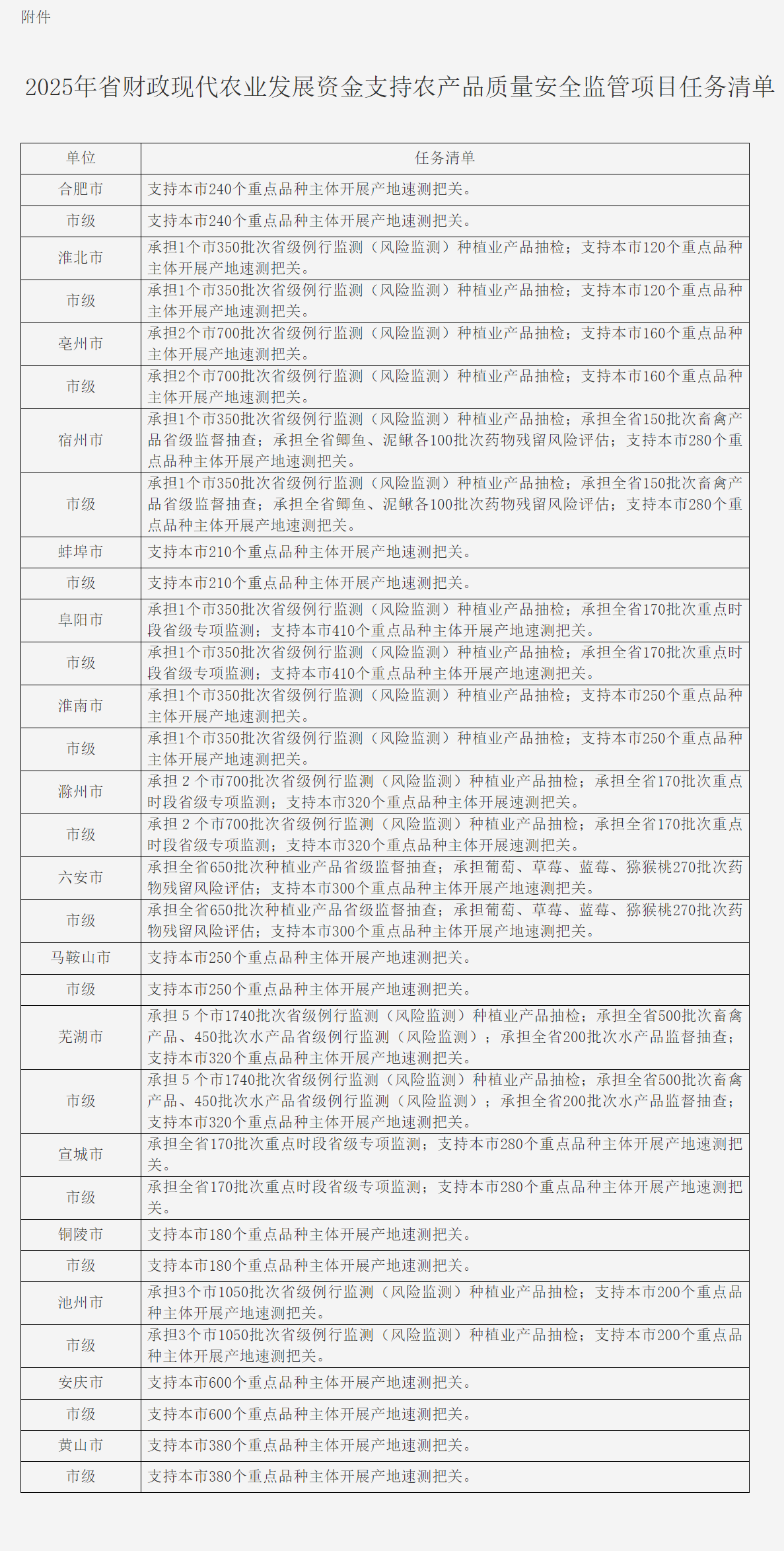 最新！安徽省农业农村厅印发重要实施方案