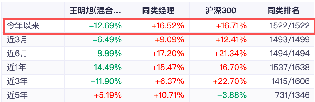 截图：同花顺iFinD