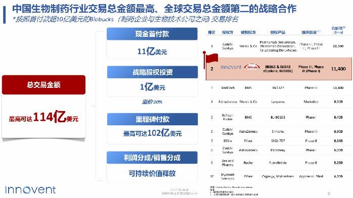 超 800 亿，刷新纪录！中国医药出海史上最大一单来了