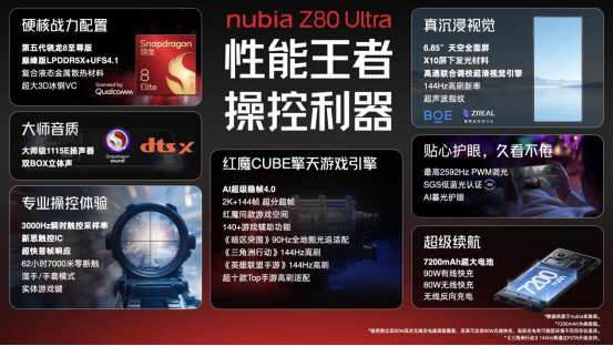 努比亚Z80 Ultra发布：35mm街拍旗舰“植入”红魔游戏心脏，4999元起