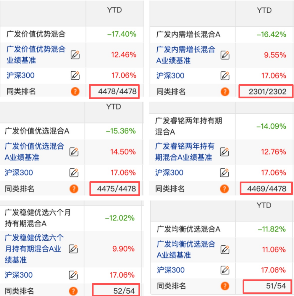 截图：Choice