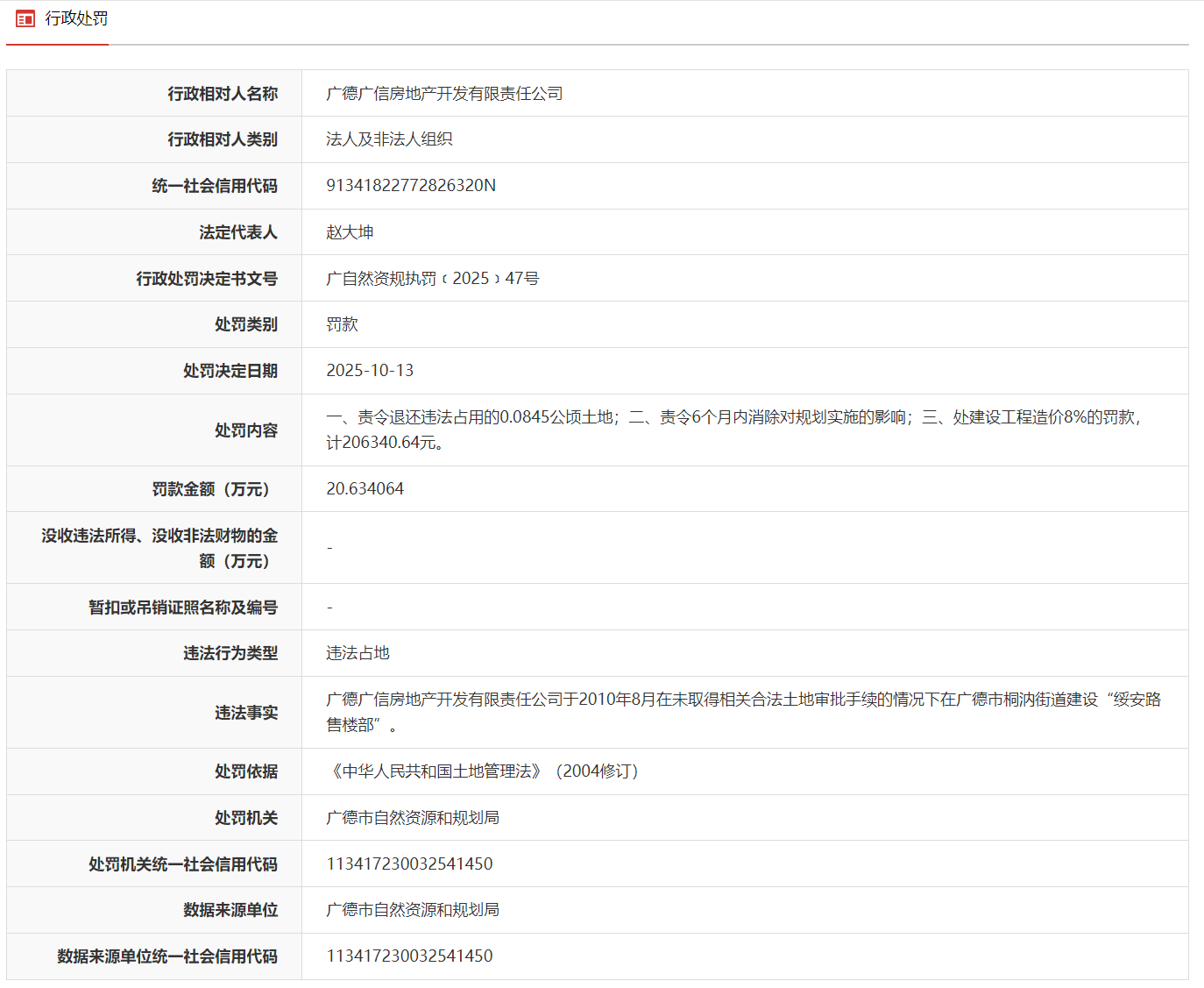非法占地建设售楼部!安徽一房地产企业被罚超20万