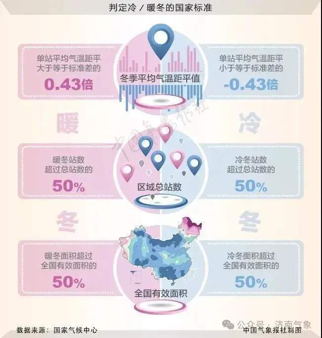 降雨+降温+大风“三件套”上阵,济南本周末迎来新一股冷空气