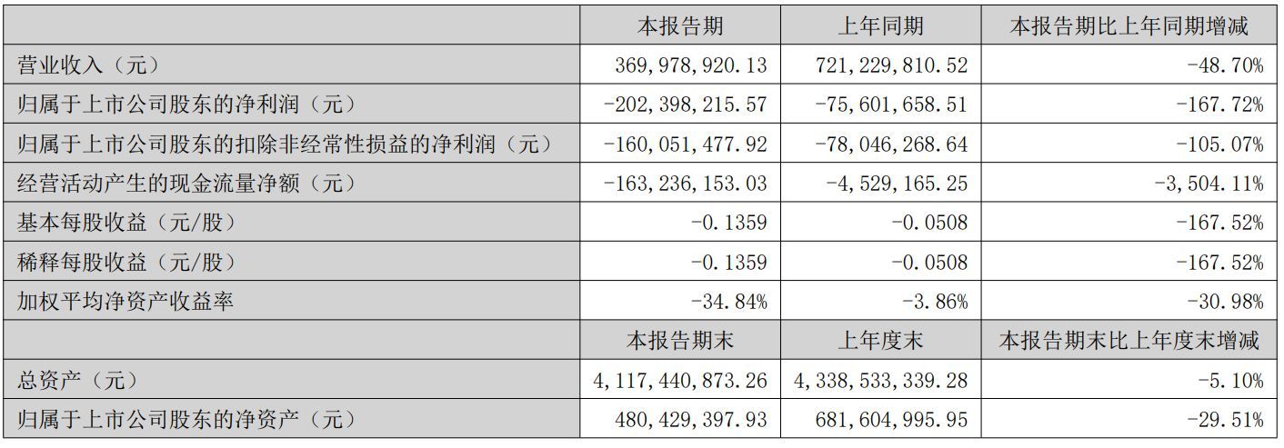 图片来源:金通灵2025年半年度报告