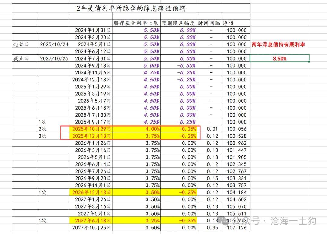 美联储降息的真正障碍_凤凰网