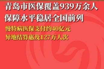 青岛市医保覆盖939万余人保障水平稳居全国前列