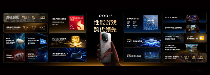 iQOO 15正式发布：搭载第五代骁龙8至尊版，售价4199元起