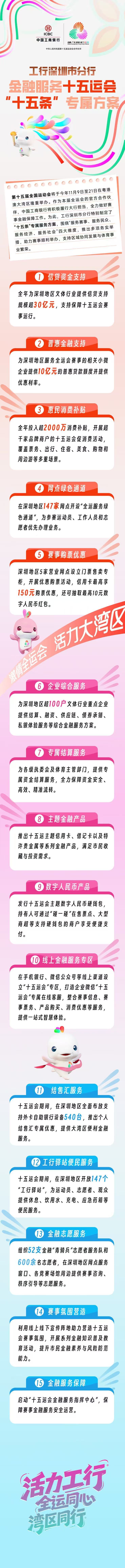 助力十五运会 工行深圳市分行公布“十五条”专属方案