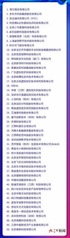 江西10家企业入选“中国VR50强企业” 为最多一届