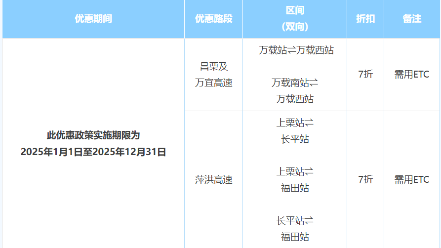 可全免或打折!江西最新客车ETC优惠政策