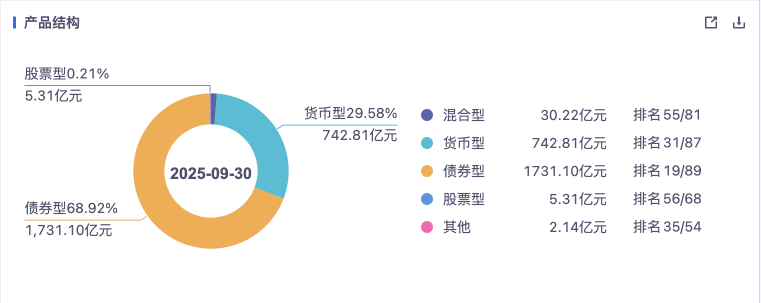 数据来源：同花顺iFinD（截至2025年9月30日）