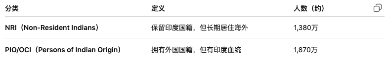 ChatGPT绘图