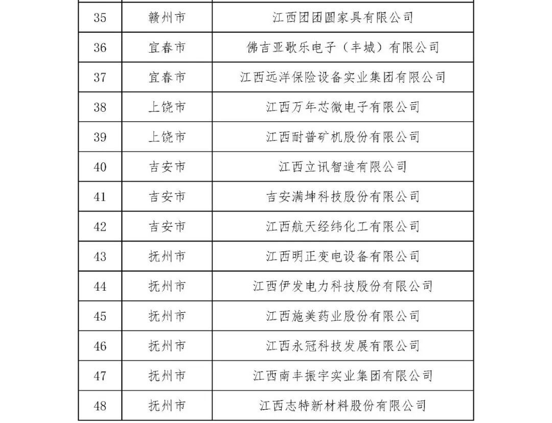 公示！2025年江西省制造业单项冠军企业名单