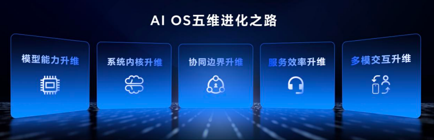 荣耀CEO李健：MagicOS 10与iOS、鸿蒙、安卓、Windows深度互联