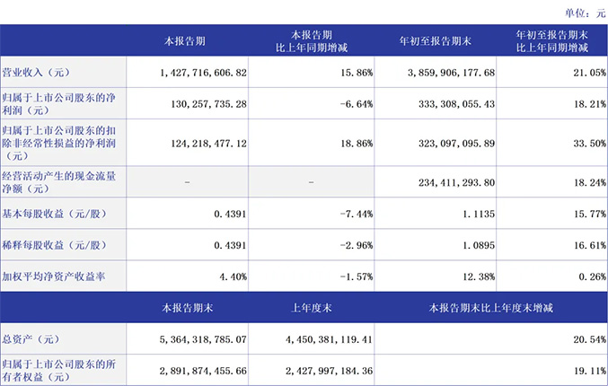 未公告控股股东权益变动，中宠股份收行政监管措施决定书