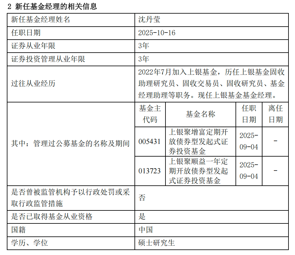 截图：上银基金官网公告