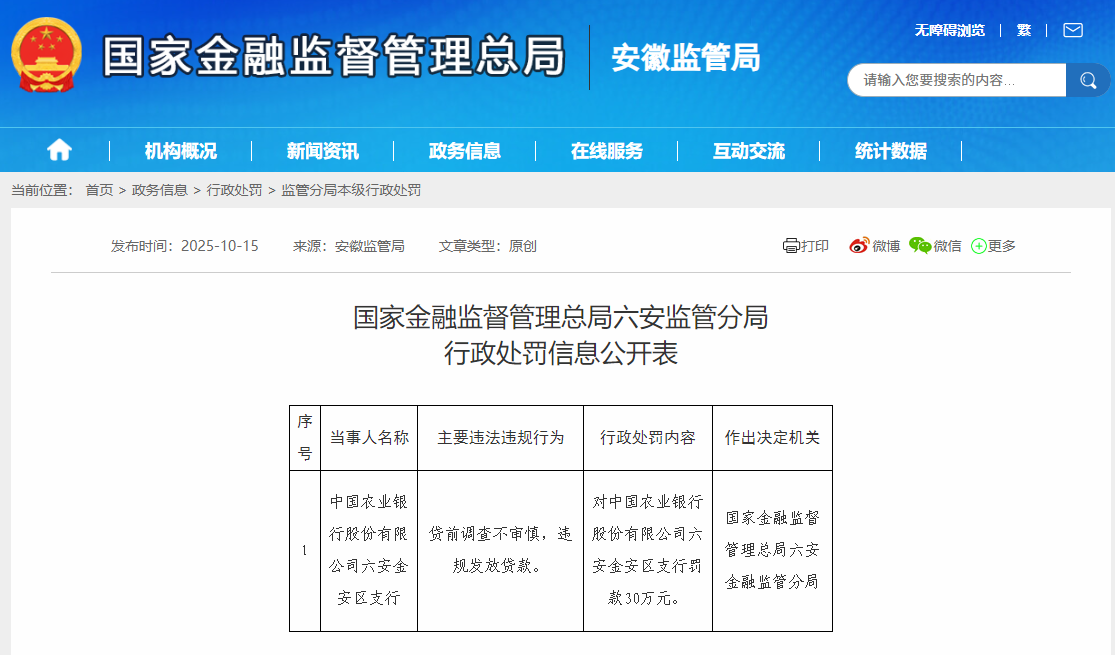 中国农业银行六安金安区支行被罚30万，涉贷前调查不审慎等