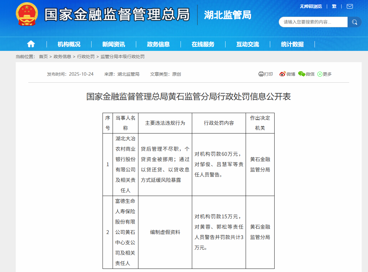 湖北大冶农商行等银行保险机构被罚