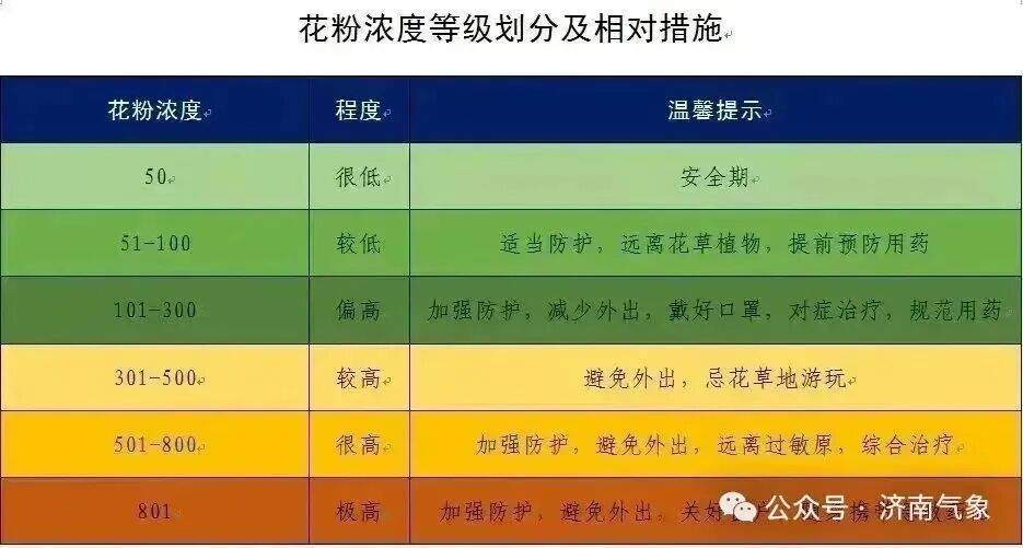 降雨+降温+大风“三件套”上阵,济南本周末迎来新一股冷空气